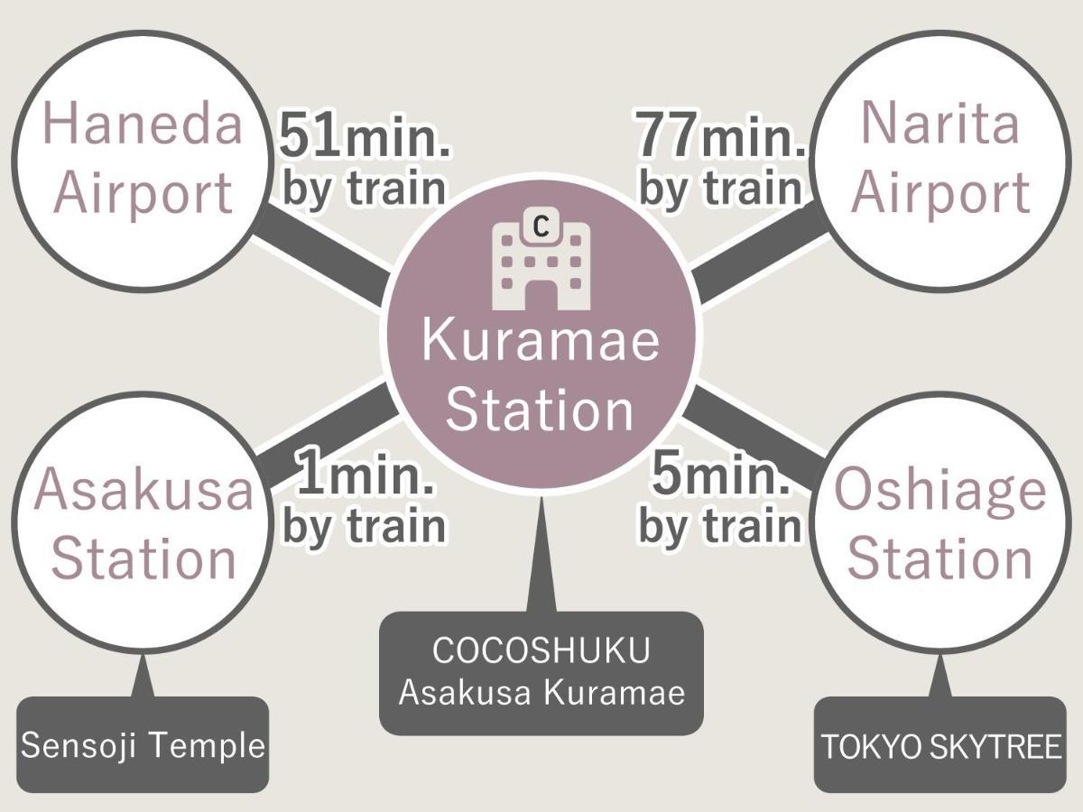 Cocoshuku Asakusa Kuramae Tokio Exterior foto